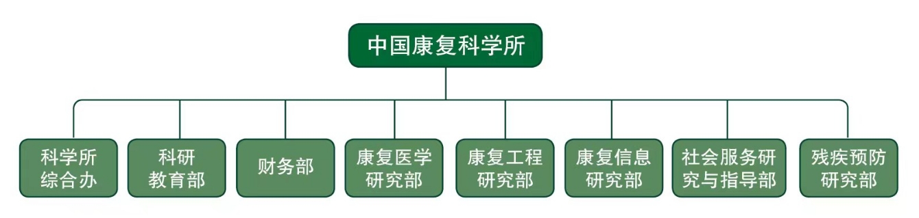 组织架构3.png